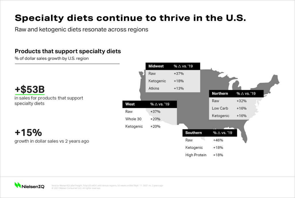 How consumers from around the globe aspire to live healthy lives in 2021 - specialty diets continue to thrive in the U.S.