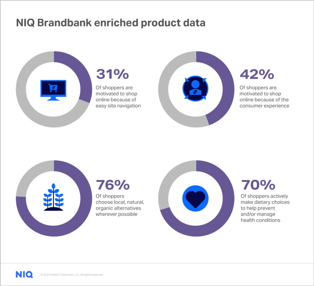 NIQ Brandbank enriched product data stats