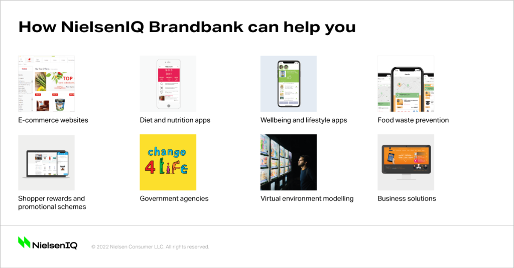 Content Licensing: How NielsenIQ Brandbank can help you.