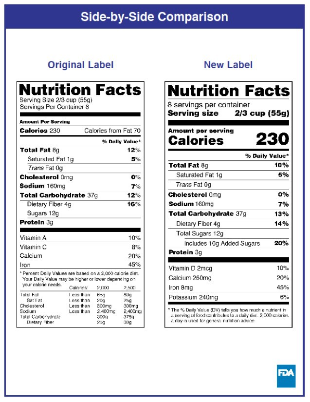 The future of sweeteners: side by side comparison of original versus new nutritional label