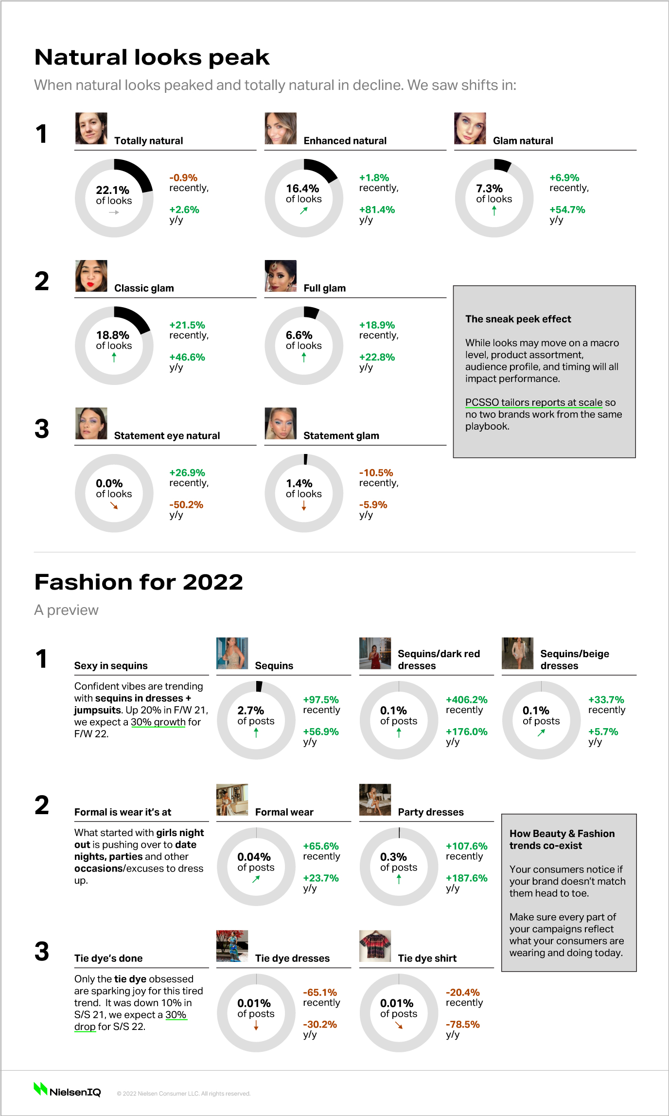 Social media beauty trends by fashion type.