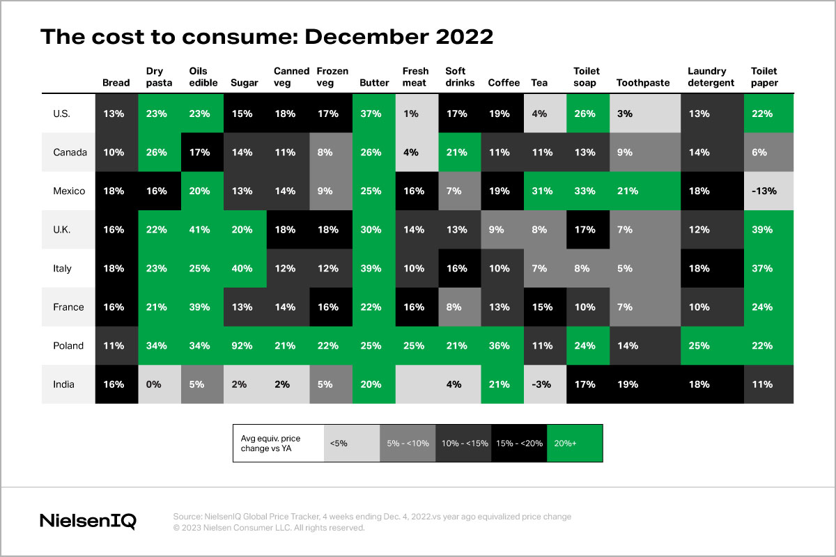 The Cost to Consume - December