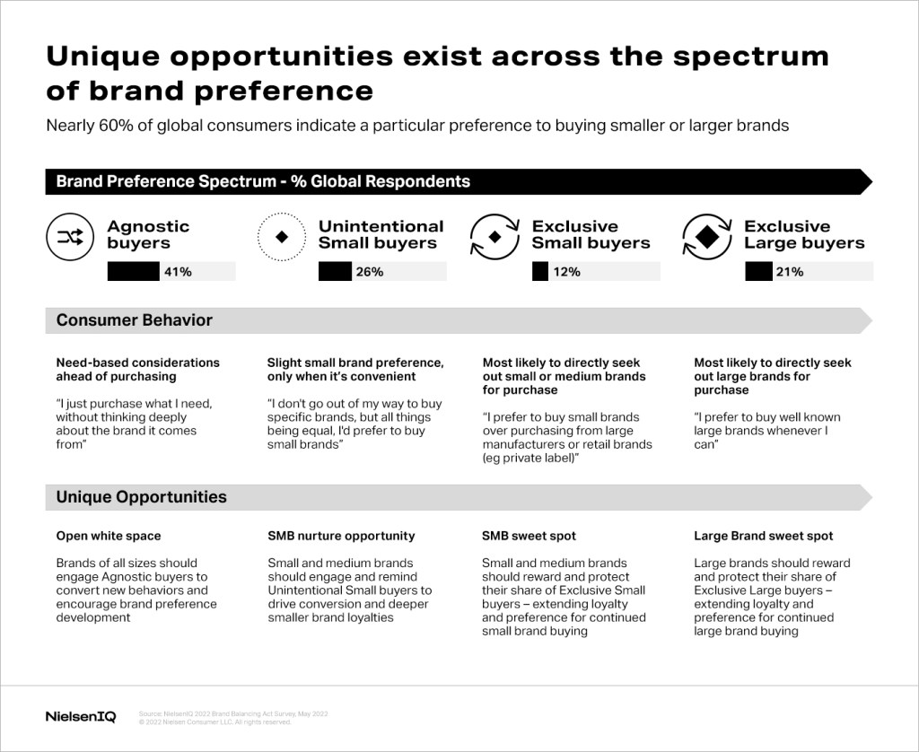 Chart showing the opportunities across brand buyers