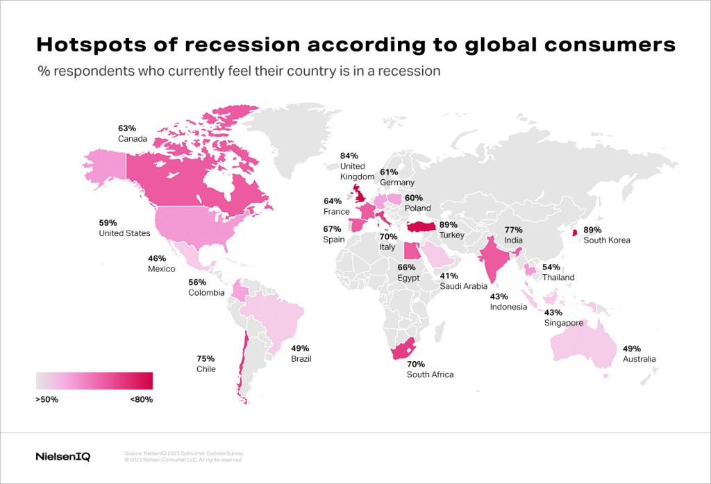 A chart that shows many consumers across the world feel their country is in a recession currently