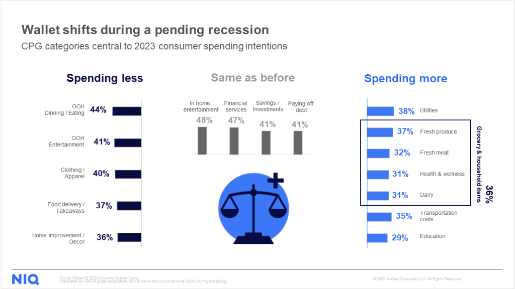 spending-intention-global-fmcg-trend