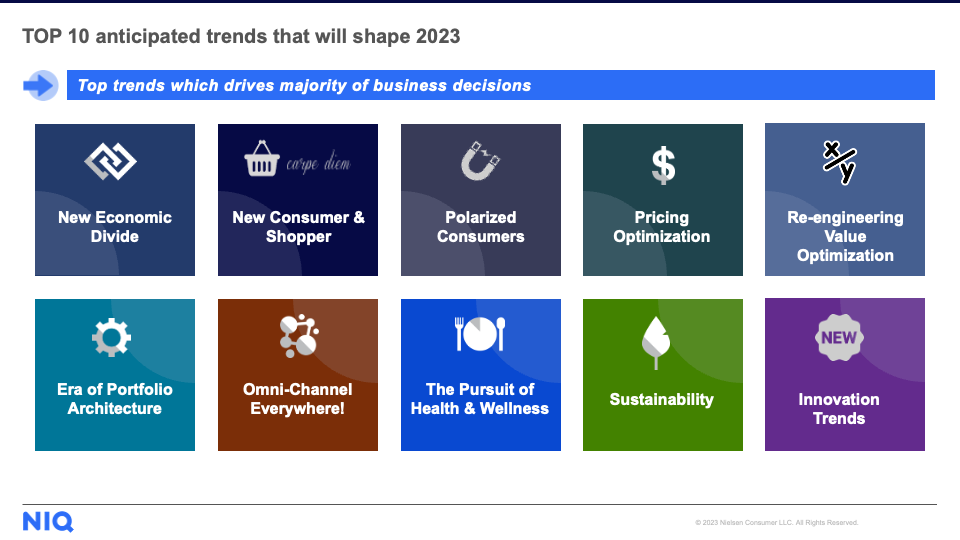 TOP 10 anticipated trends that will shape 2023