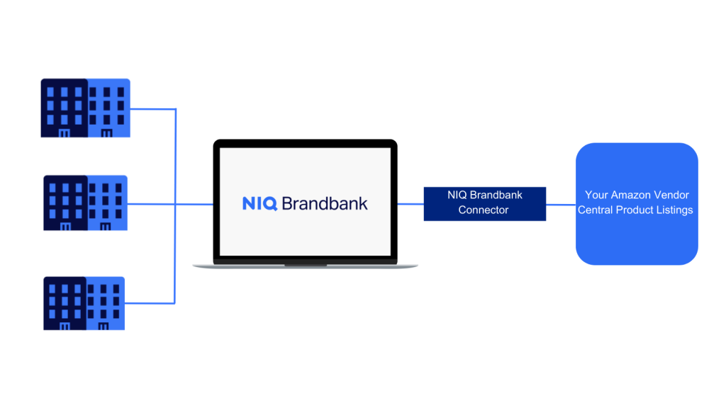 NIQ Brandbank