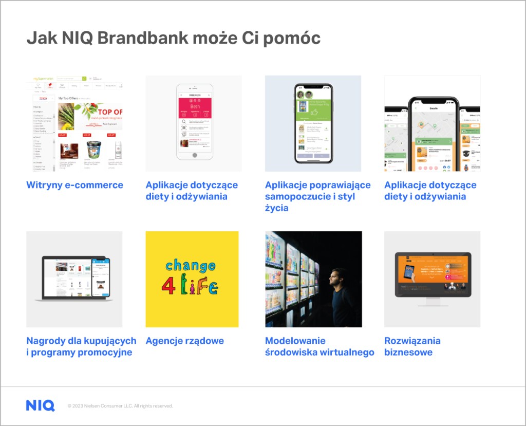 Hogyan segíthet Önnek a NIQ Brandbank 