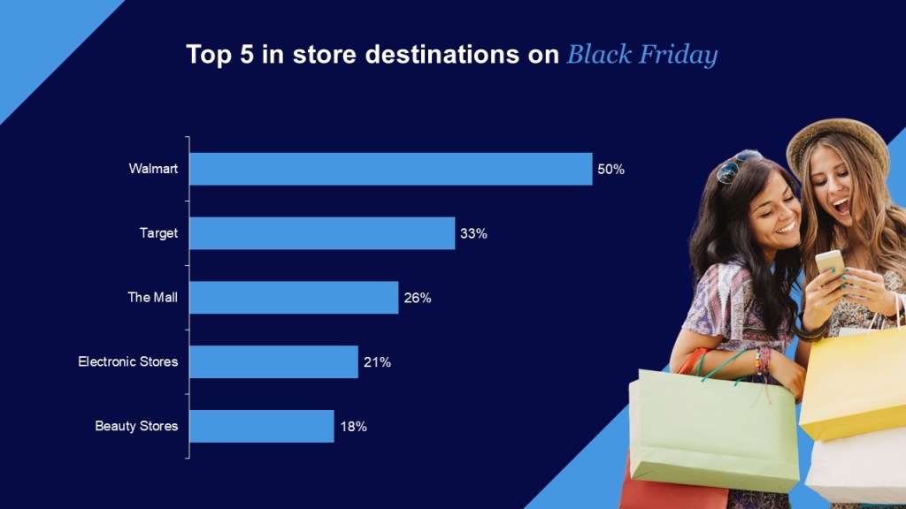 Back Friday by the numbers: in-store results chart